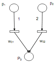 892_Mapping of WFPR into AFPN 2.png